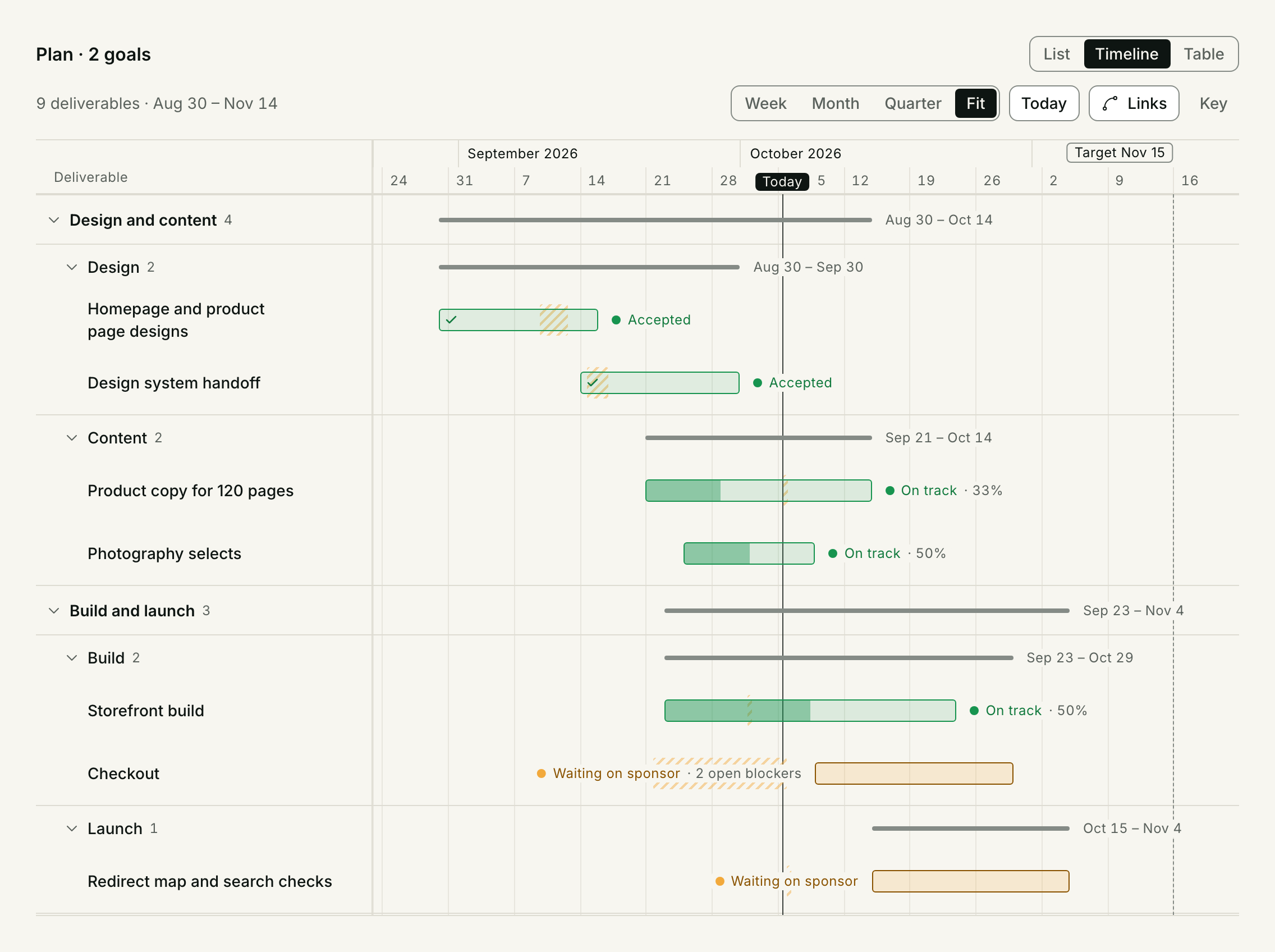 A project plan as a timeline: deliverables grouped by goal, each drawn from start to due date with its status.