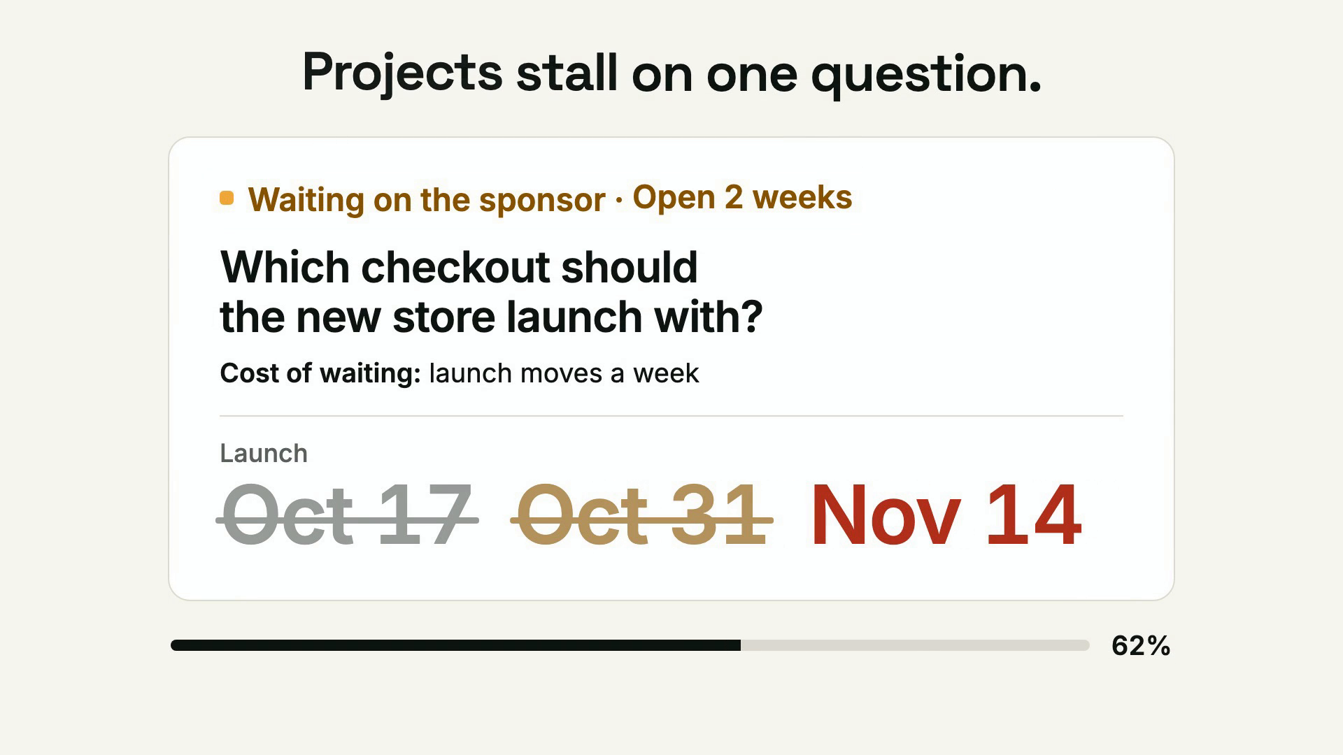 The demo video's opening frame: the line Projects stall on one question above an ask waiting on the sponsor for two weeks, asking which checkout the new store should launch with, its launch date pushed from October 17 to October 31 to November 14, and a progress bar at 62 percent.